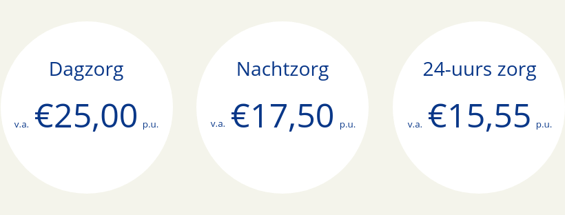 Omzorg particuliere thuiszorg tarieven 2018