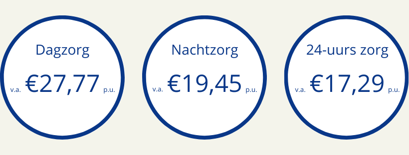 Omzorg tarieven vanaf 1 mei 2021
